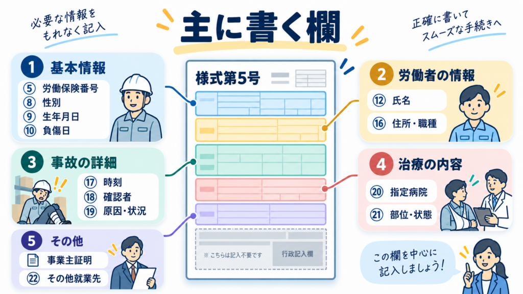 図解:様式第5号の欄はどう書く?