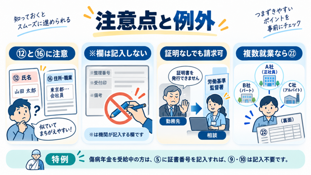 労災 様式第5号の書き方2026の提出前チェックを整理した図解