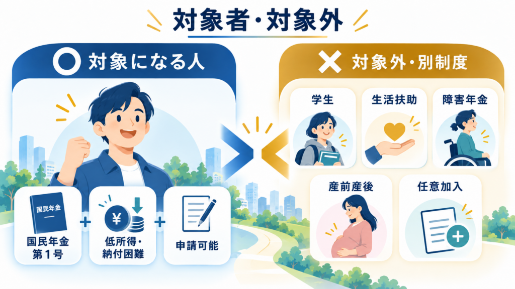 図解：全額免除・一部免除・納付猶予は何が違う？