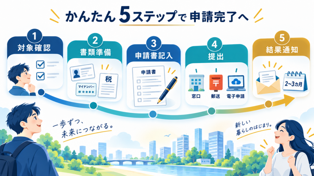 申請書の①〜⑭は何を書けばいい？欄別記入ガイドを整理した図解