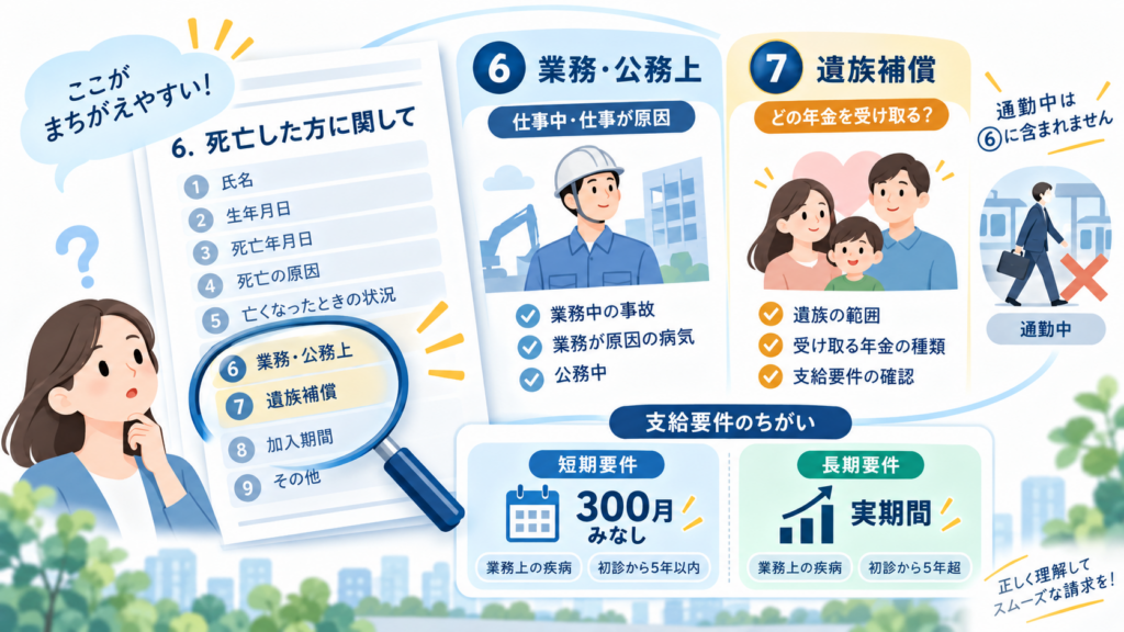 図解：生計維持の要件を満たしている？