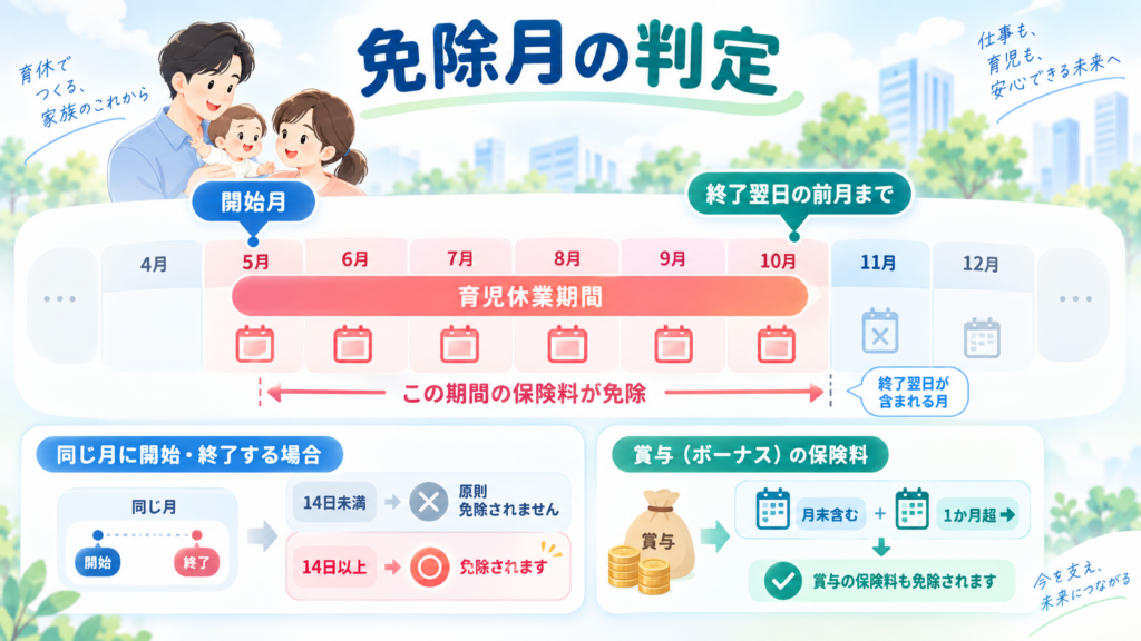 延長するときはどう書く?(A欄⑯⑰)を整理した図解