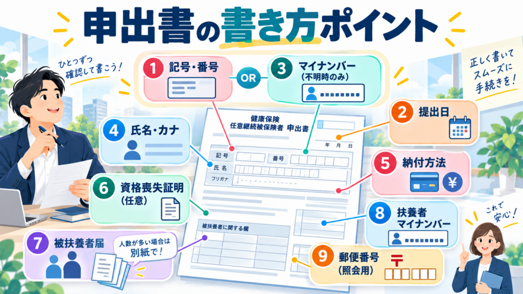 図解:保険料はいくらになる?