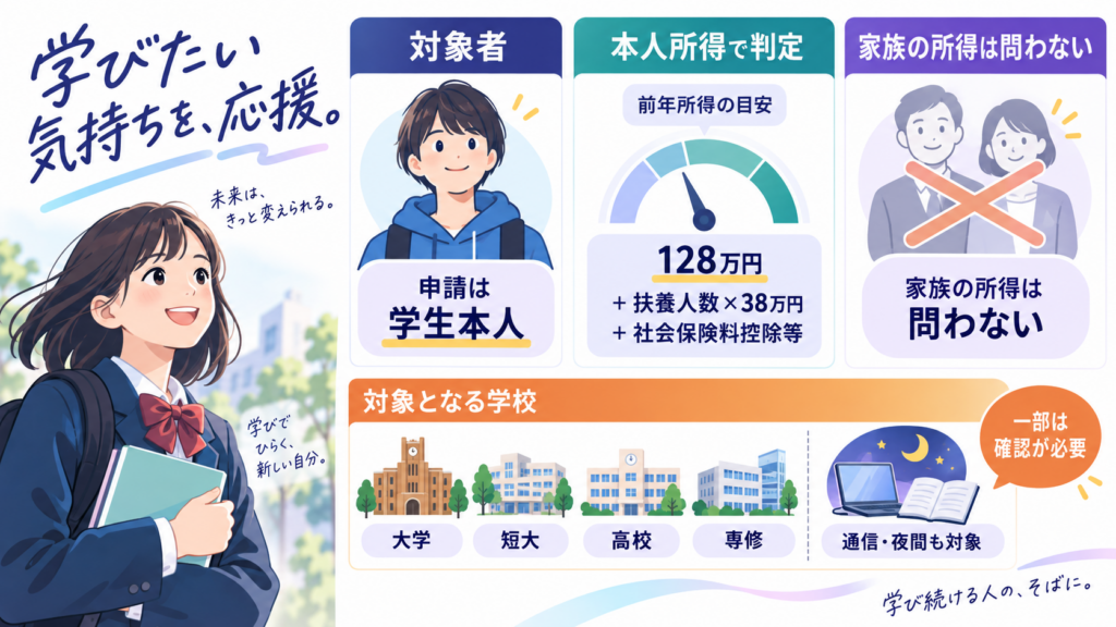 図解：さかのぼれるのはいつまで？申請書は何枚必要？