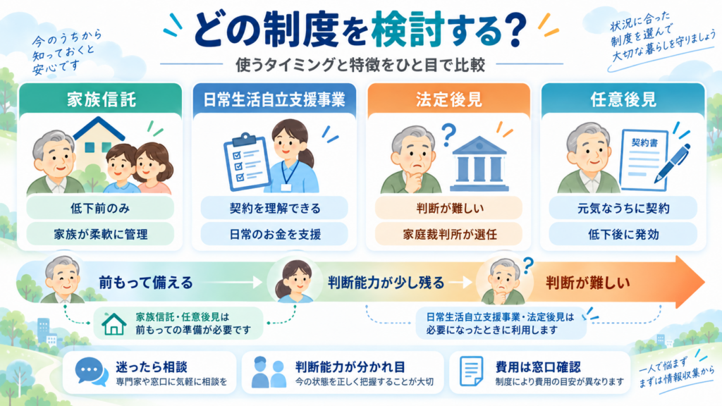 図解：家族信託は成年後見の代わりになる？