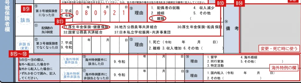 国民年金第3号被保険者関係届の第3号被保険者欄（B）⑨〜⑱の記入例（離職の場合。赤字が記入例）